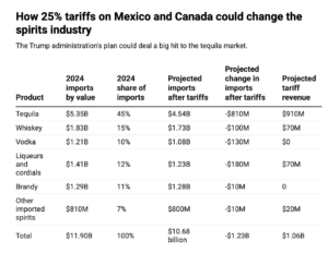 Imported Liquor chart.